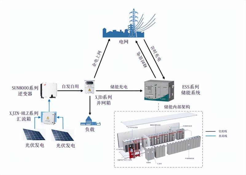 实战攻略:打造高效光伏电站,提升电力转换效率
